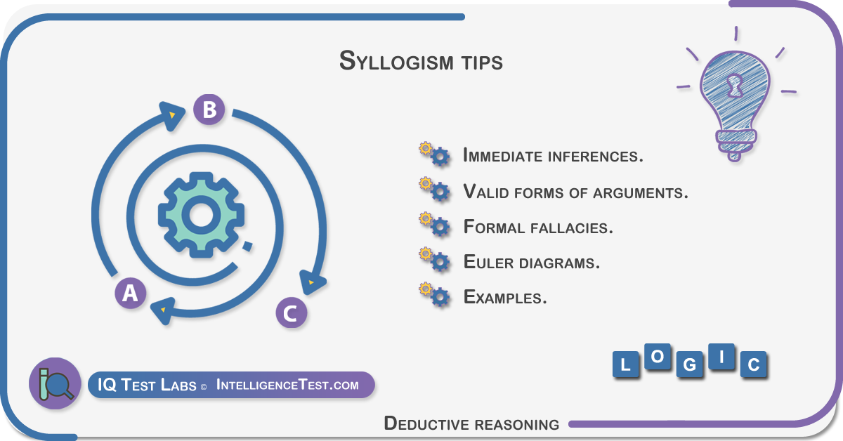 Valid Arguments In Syllogism