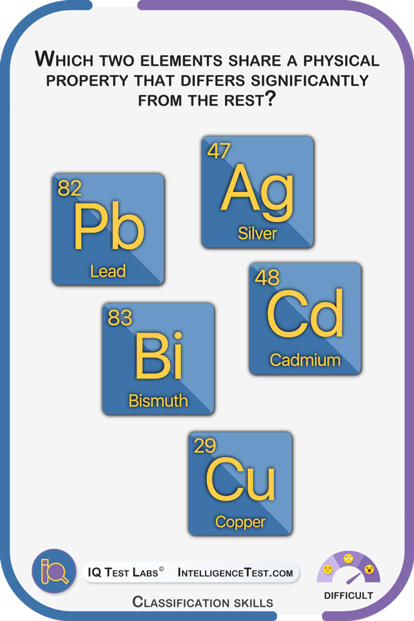 Find two elements that share a physical property which differs significantly from the rest: silver, lead, cadmium, bismuth, copper.