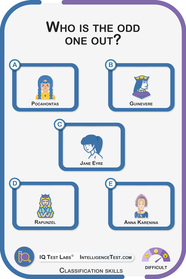 Find the odd one out: Pocahontas, Guinevere, Jane Eyre, Rapunzel, Anna Karenina