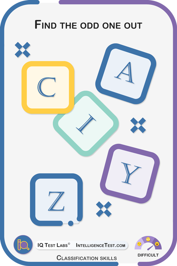 Which letter is the odd one out? A, C , I, Y or Z?