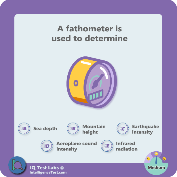 What is a fathometer is used to determine?