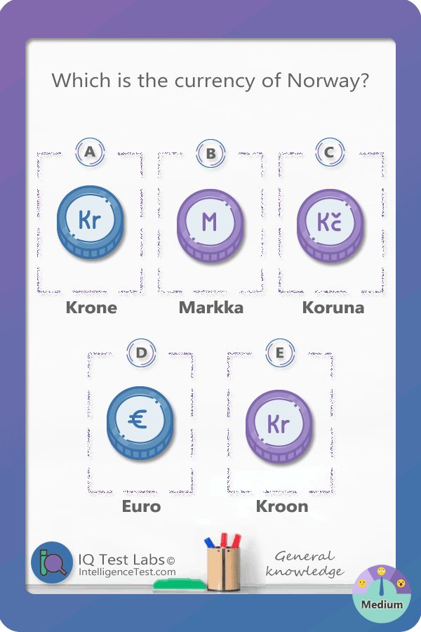 Which is the currency in Norway? Krone, Markka, Koruna, Euro, Kroon