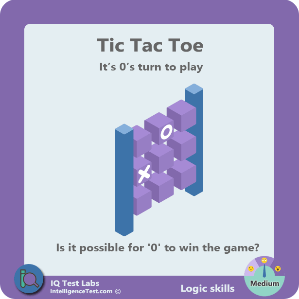 Tic-tac-toe: is it possible for '0' to win?