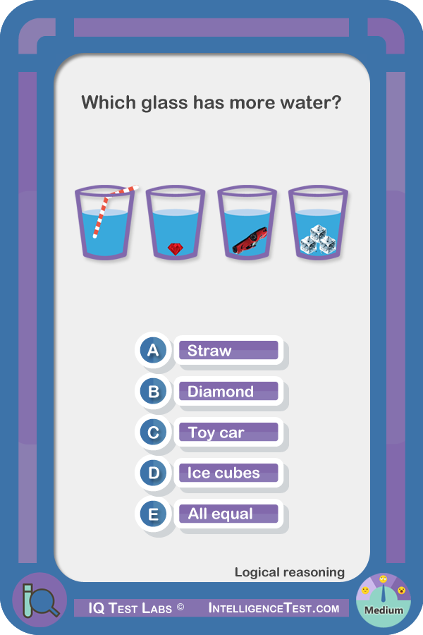 Which of the following glasses has more water?