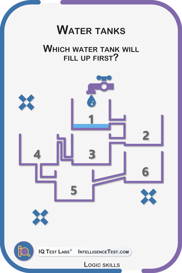 Which of the six water tanks will fill up first?