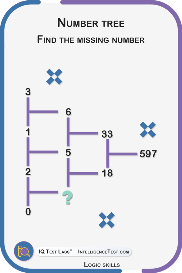 Number tree - find the missing number.