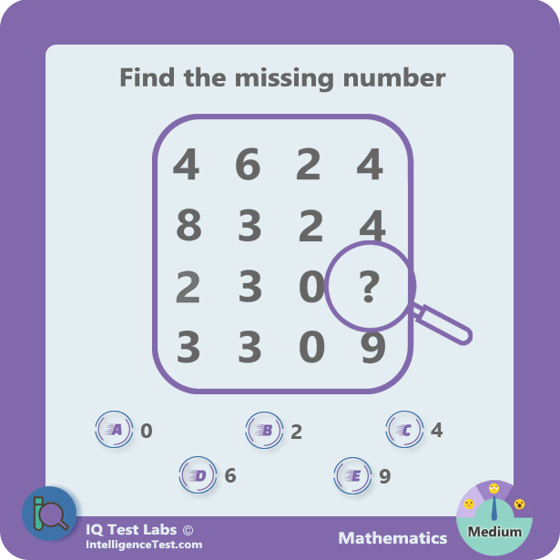 Find the missing number