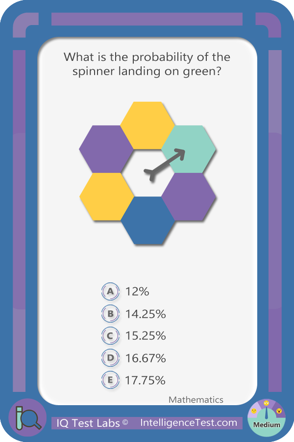 What is the probability of the spinner landing on green?