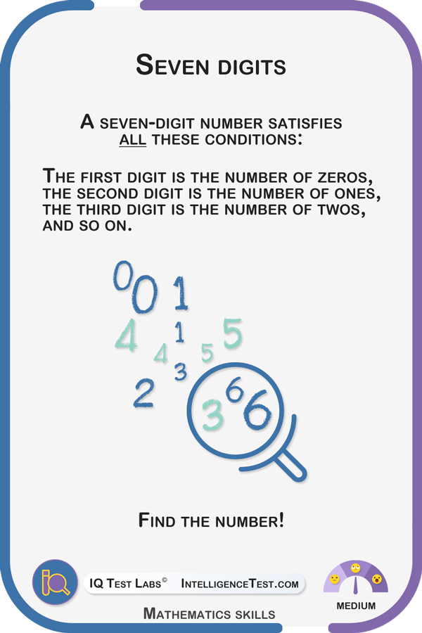 Which seven-digit number satisfies all seven conditions? The first digit is the number of zeros, the second digit is the number of ones, the third digit is the number of twos, and so on.