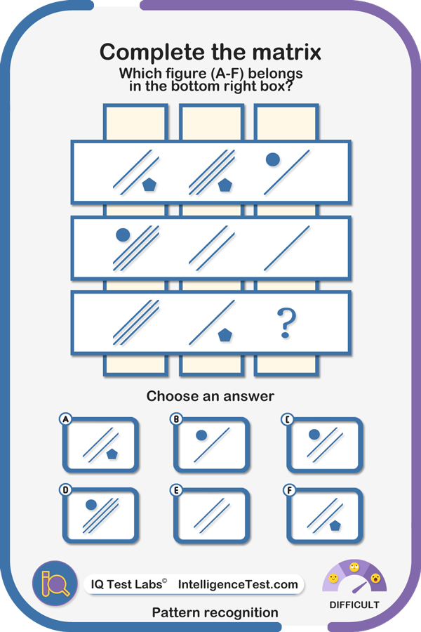 Basic shapes - which figure (A-F) belongs in the bottom right box?