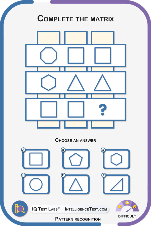 Basic shapes - which figure (A-F) belongs in the bottom right box?