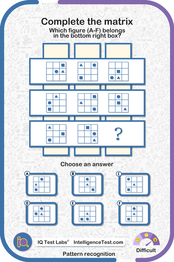 Three by three matrices - which figure (A-F) belongs in the bottom right box?