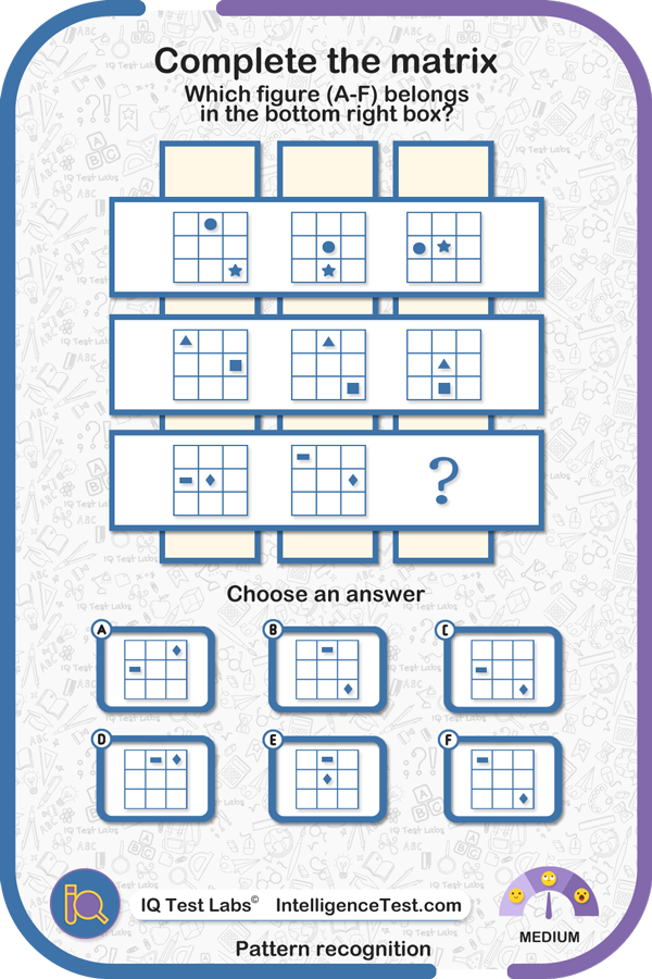 Three by three matrices