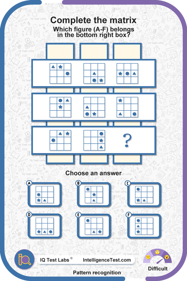 Three by three matrices