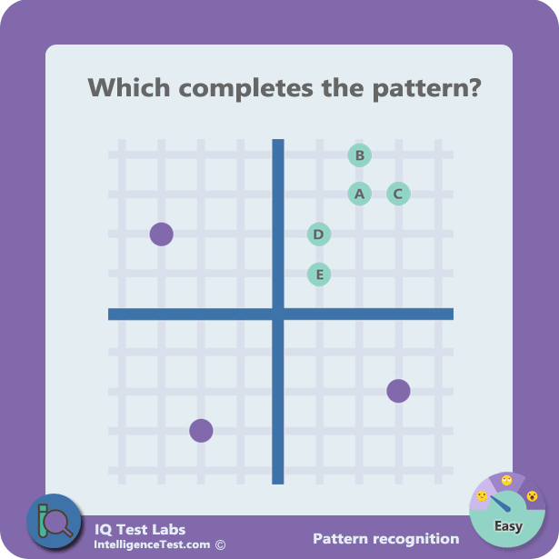 Which completes the pattern?