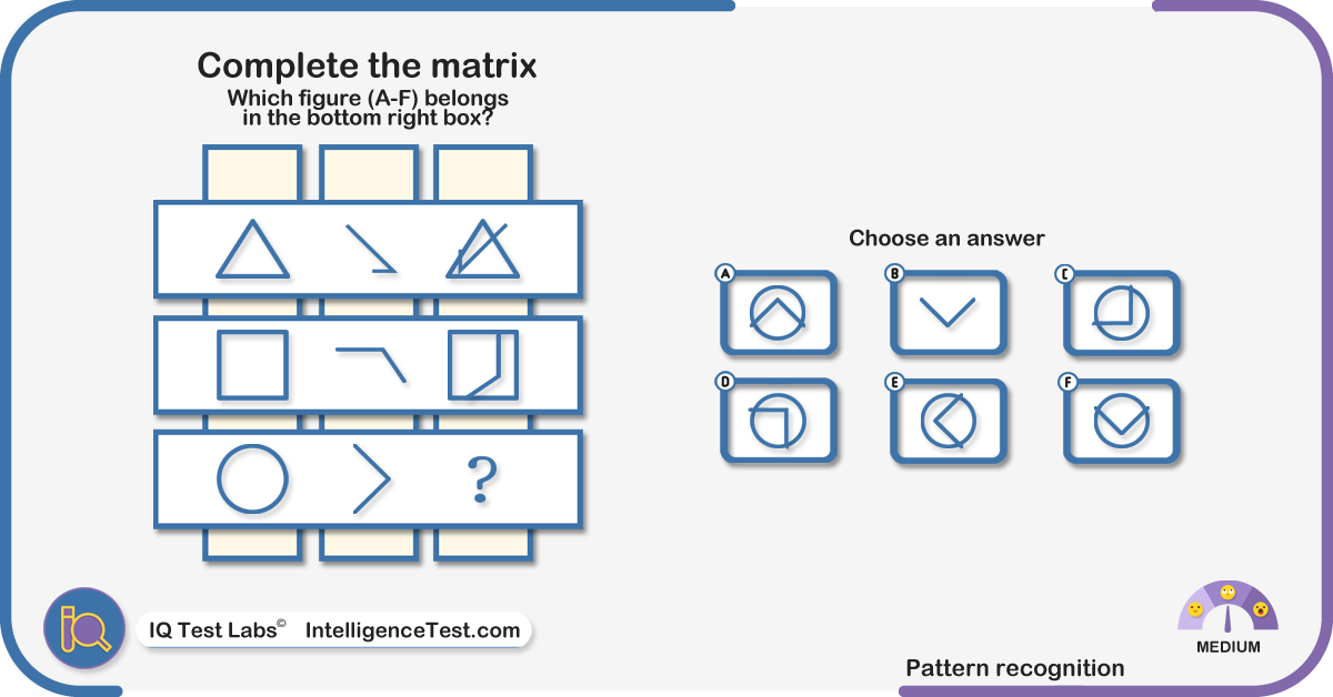 IQ Test Labs Pattern recognition