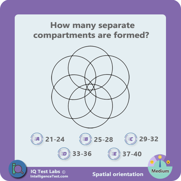 How many separate compartments are formed within these six intersecting circles?