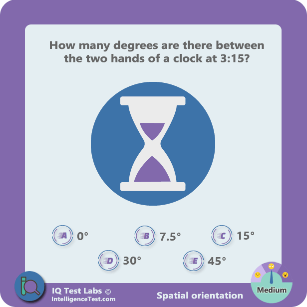 How many degrees are there between the two hands of a clock at 3:15?