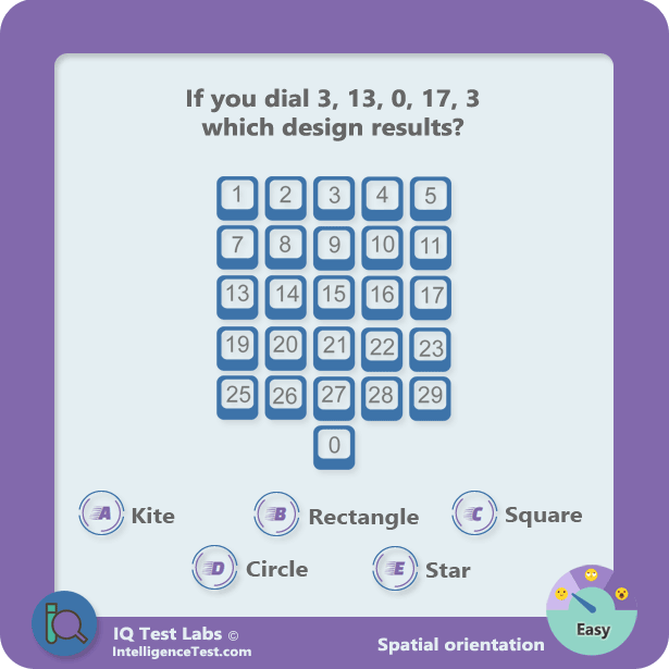 If you dial 3, 13, 0, 17, 3 which design results?