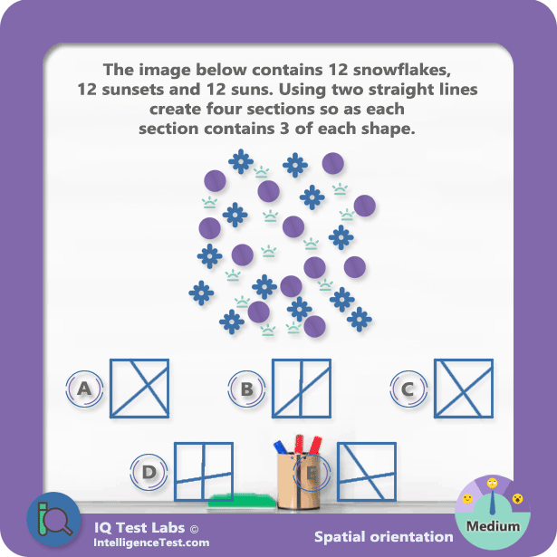 The image contains 12 snowflakes, 12 sunsets & 12 suns. Using 2 straight lines create four sections so as each section contains 3 of each shape.