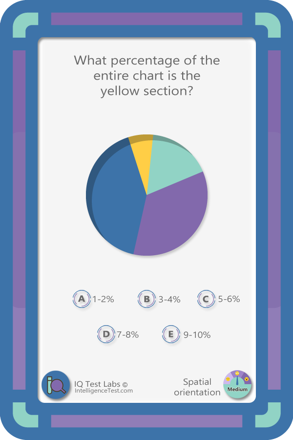 What percentage of the entire chart is the yellow section?