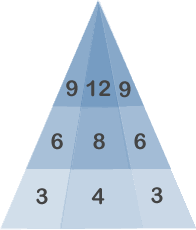 Spatial IQ question 29