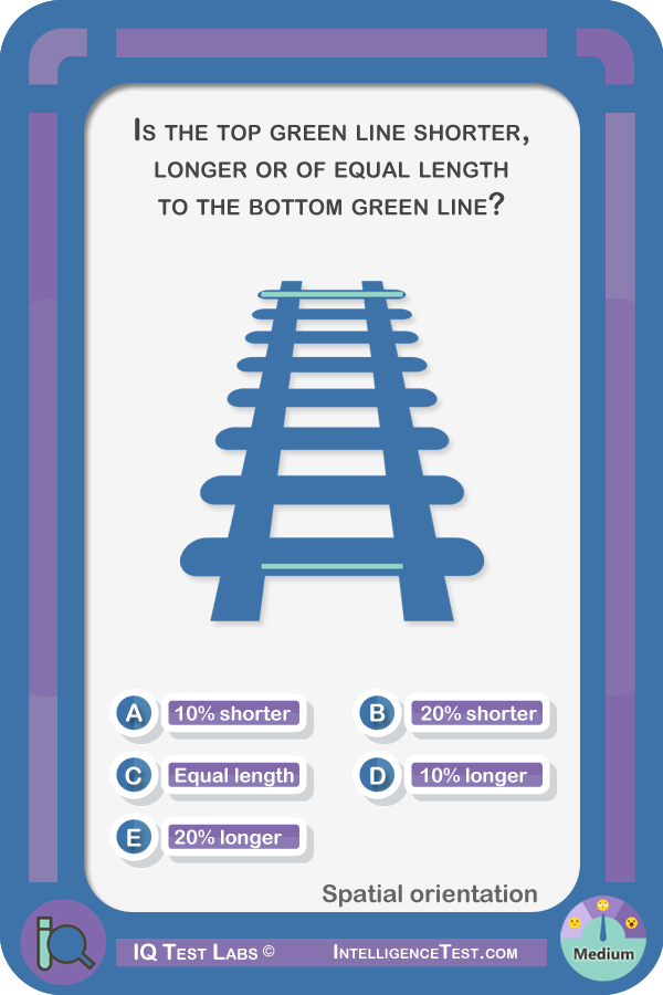 Is the top green line shorter, longer or of equal length to the bottom green line?