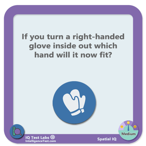 Turn a right-handed glove inside out. Which hand will it now fit?