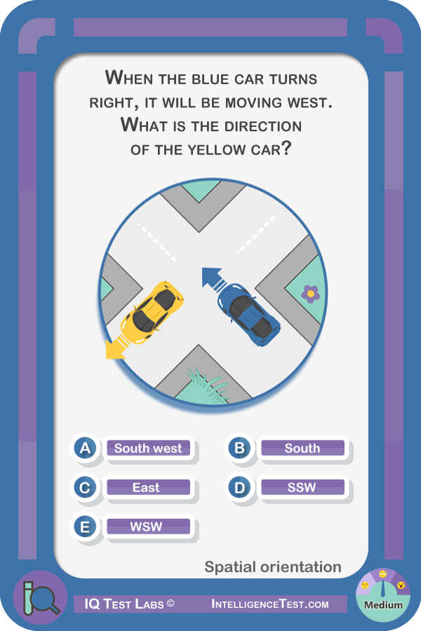 When the blue car turns right, it will be moving west. What is the direction of the yellow car?