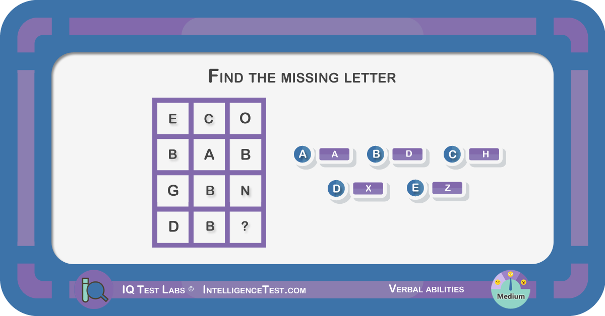 What Is Non Verbal Iq Test