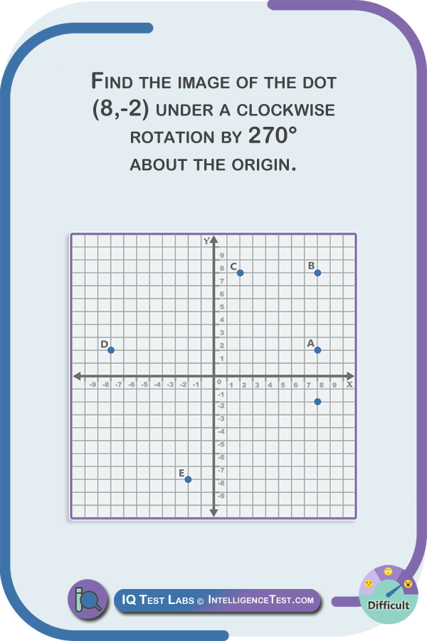 Find the image of the dot (8,-2) under a clockwise rotation by 270° about the origin