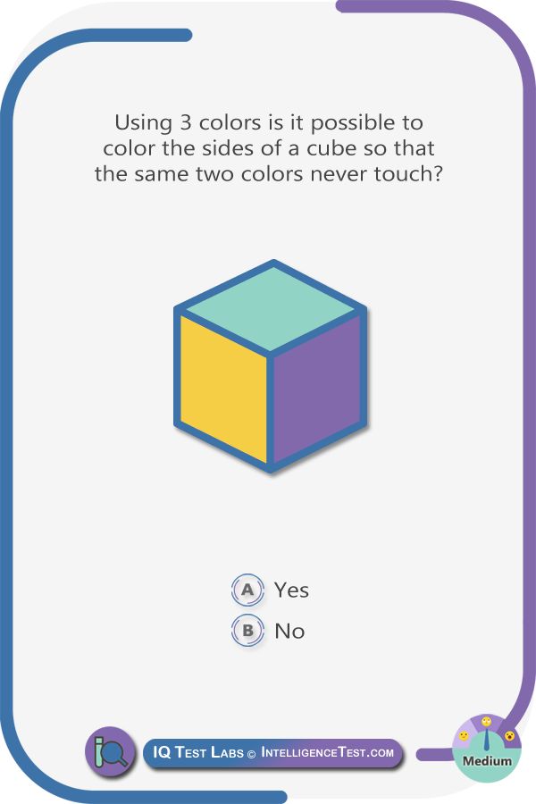 Using 3 colors is it possible to color the sides of a cube so that the same two colors never touch?