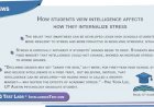 How students view intelligence affects how they internalize stress