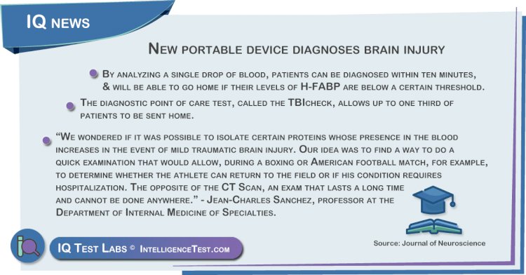 New portable device diagnoses brain injury.