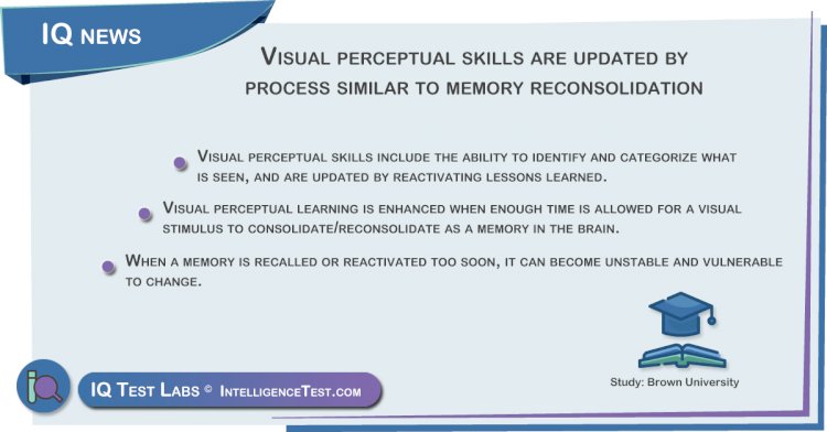 Visual perceptual skills are updated by process similar to memory reconsolidation