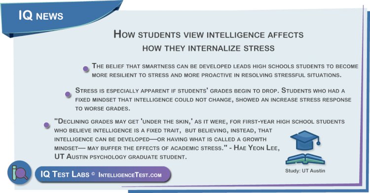How students view intelligence affects how they internalize stress