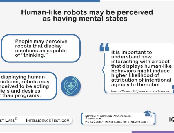 Human-like robots may be perceived as having mental states