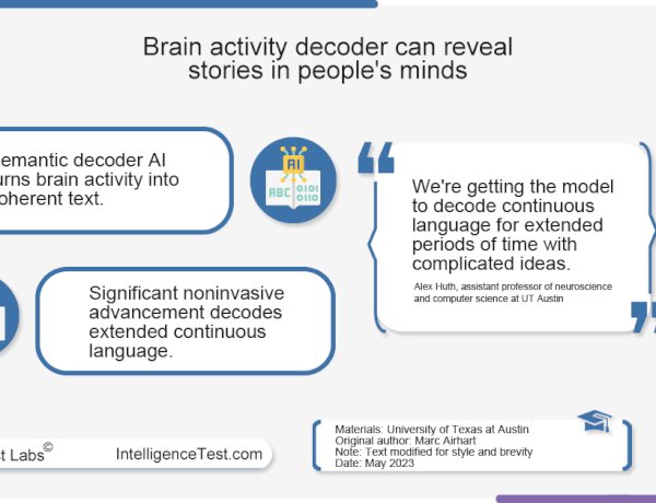 Brain activity decoder can reveal stories in people's minds