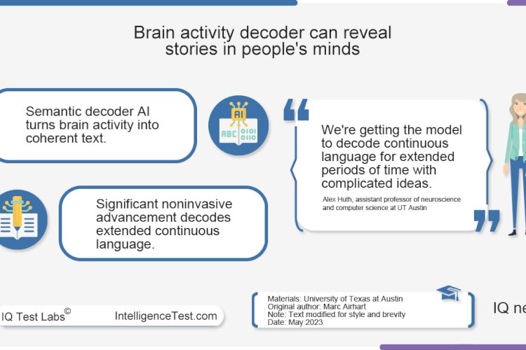 Brain Activity Decoder Can Reveal Stories In People's Minds ...